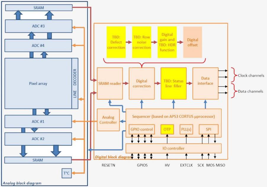 HDPYX 330-G图6