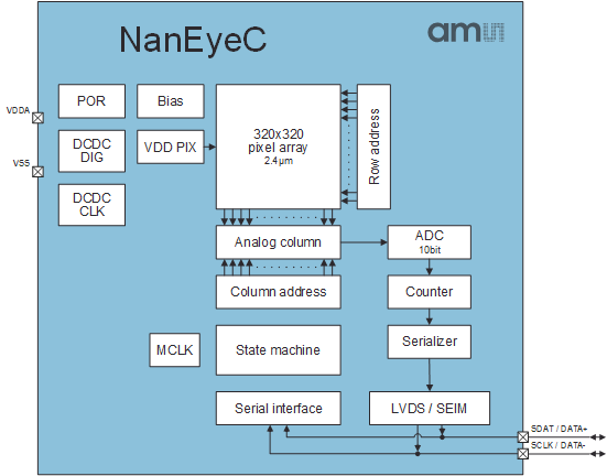 NanEyeC图3