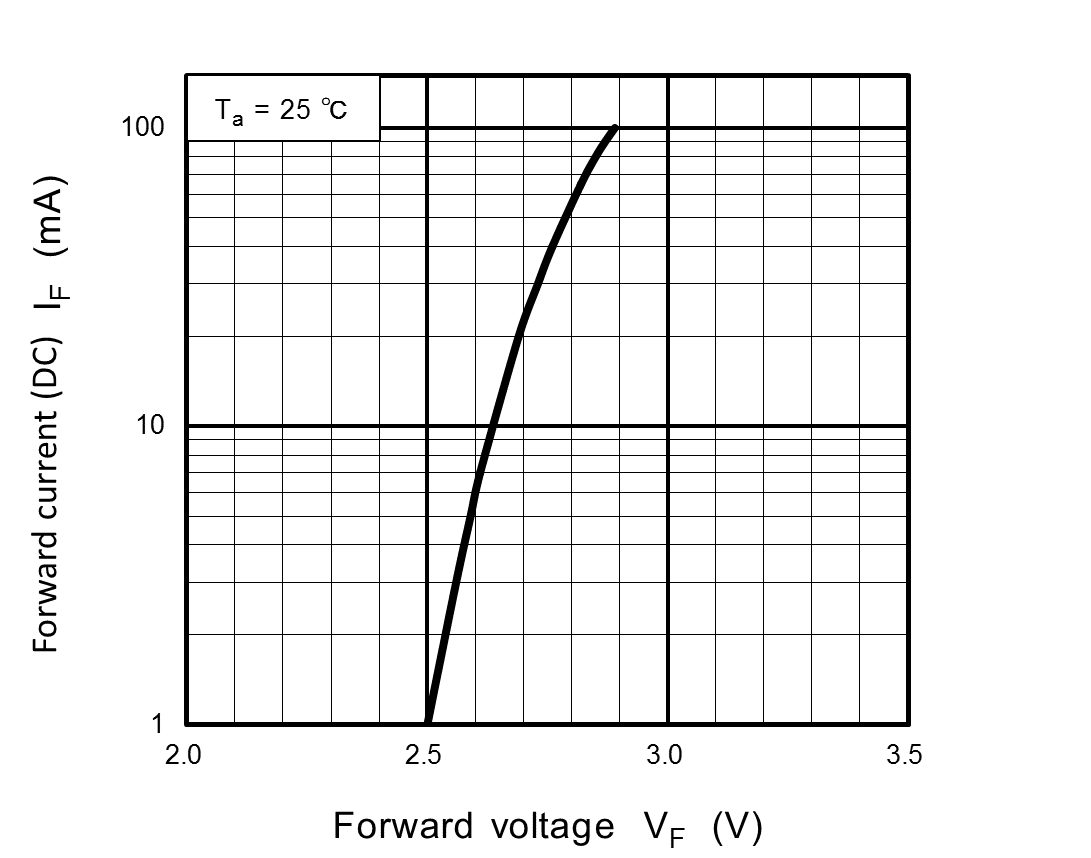 TL2FL-WH1,L图3