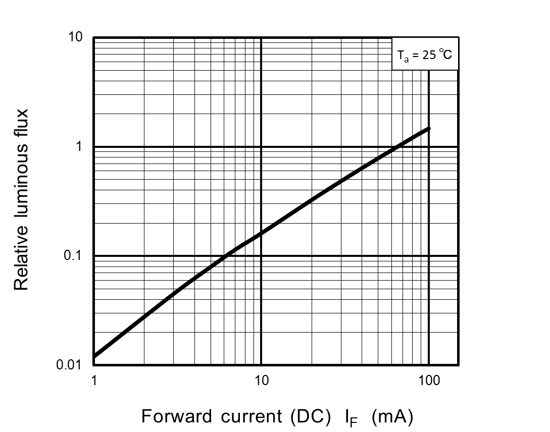 TL2FL-WH1,L图10