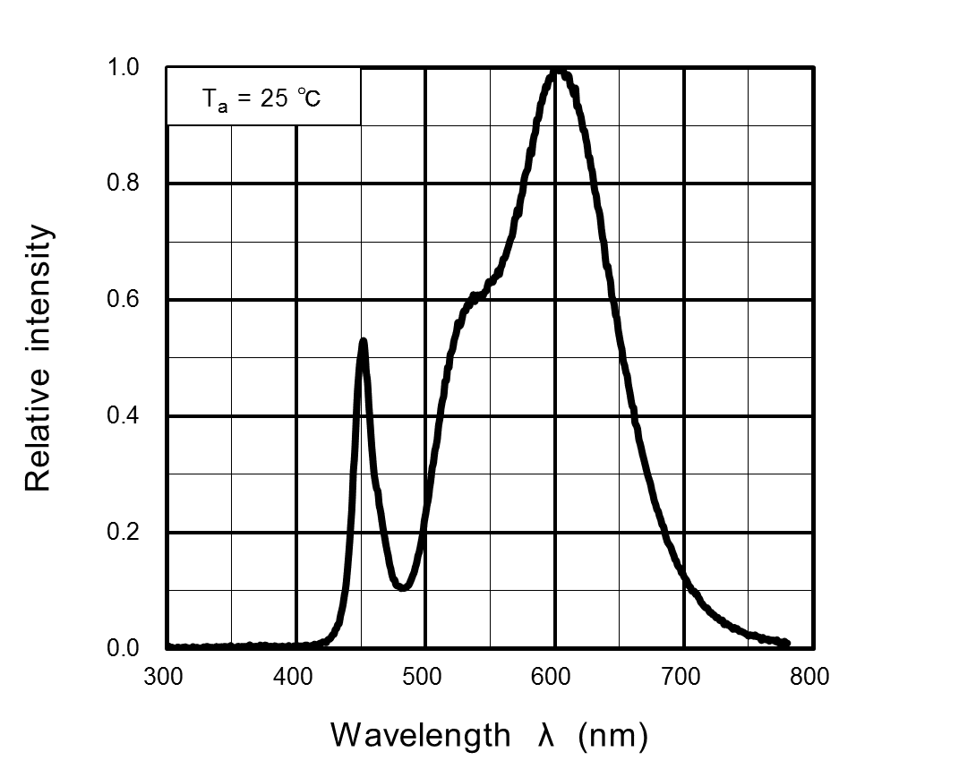 TL3GB-LW1,L图4