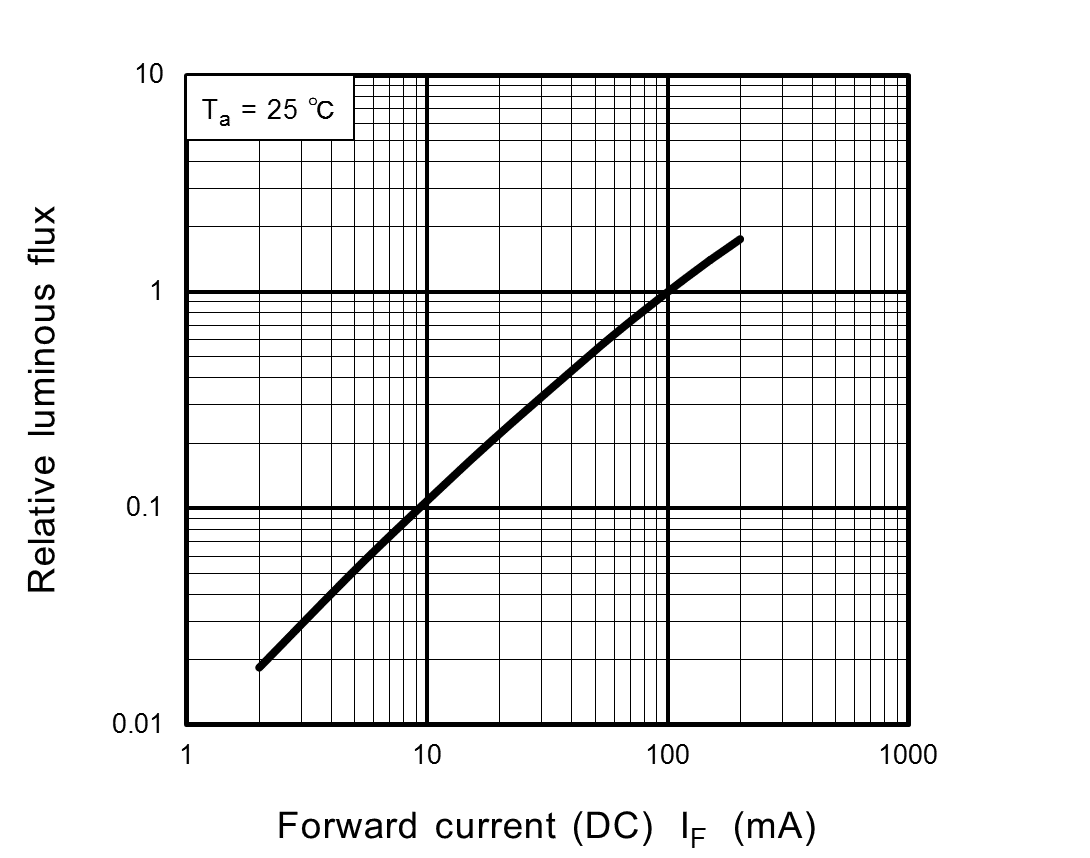 TL3GB-LW1,L图2