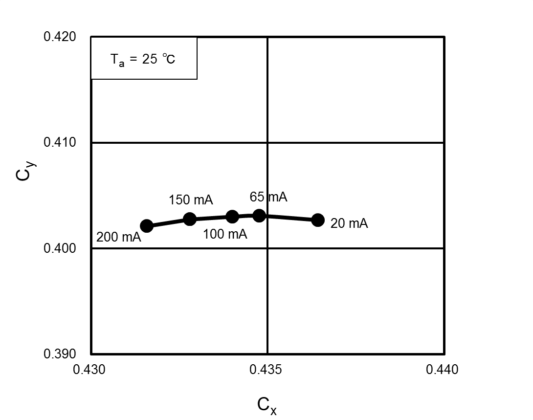 TL3GB-LW1,L图3