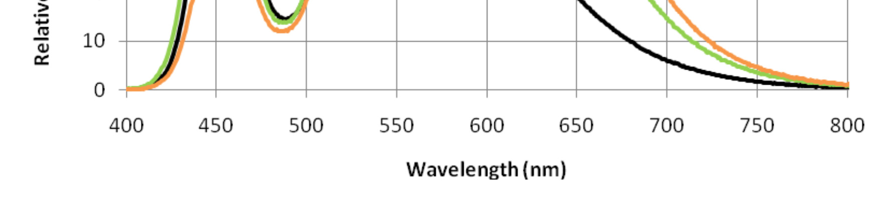 PLW3535Ax-W图4