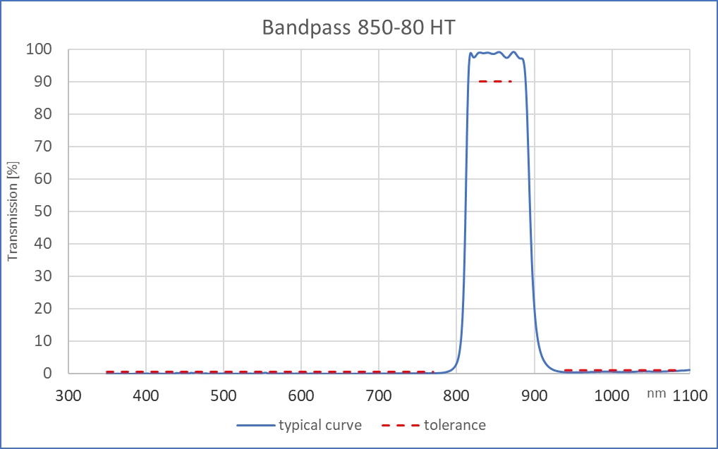 BP 850-80 HT图10