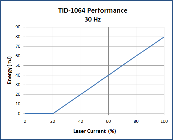 TID -1064图6