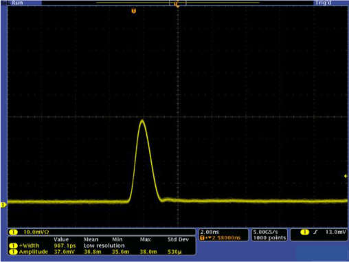 EDFL-Nano-1550-0.9-0.8uJ-800mW-FCA图1
