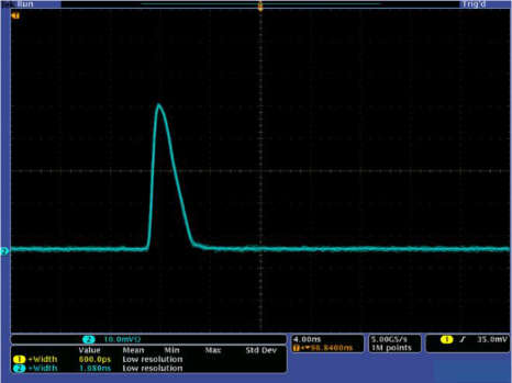 EDFL-Nano-LP-1550-2-4-800-COL图2