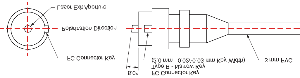 Fiber-Coupled QOMO Laser Series图1