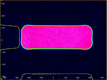 Multi-Wavelength Laser Module Series图2