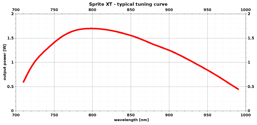 SPRITE XT图4