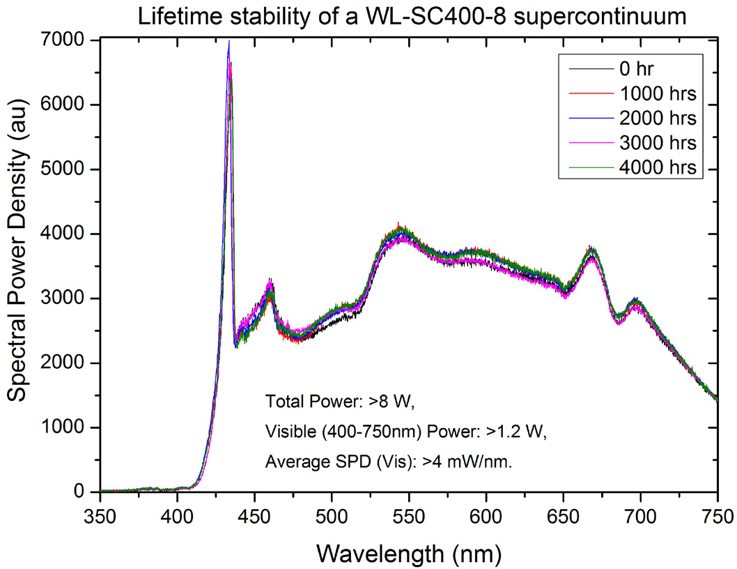 WL-SC-UV-3图1
