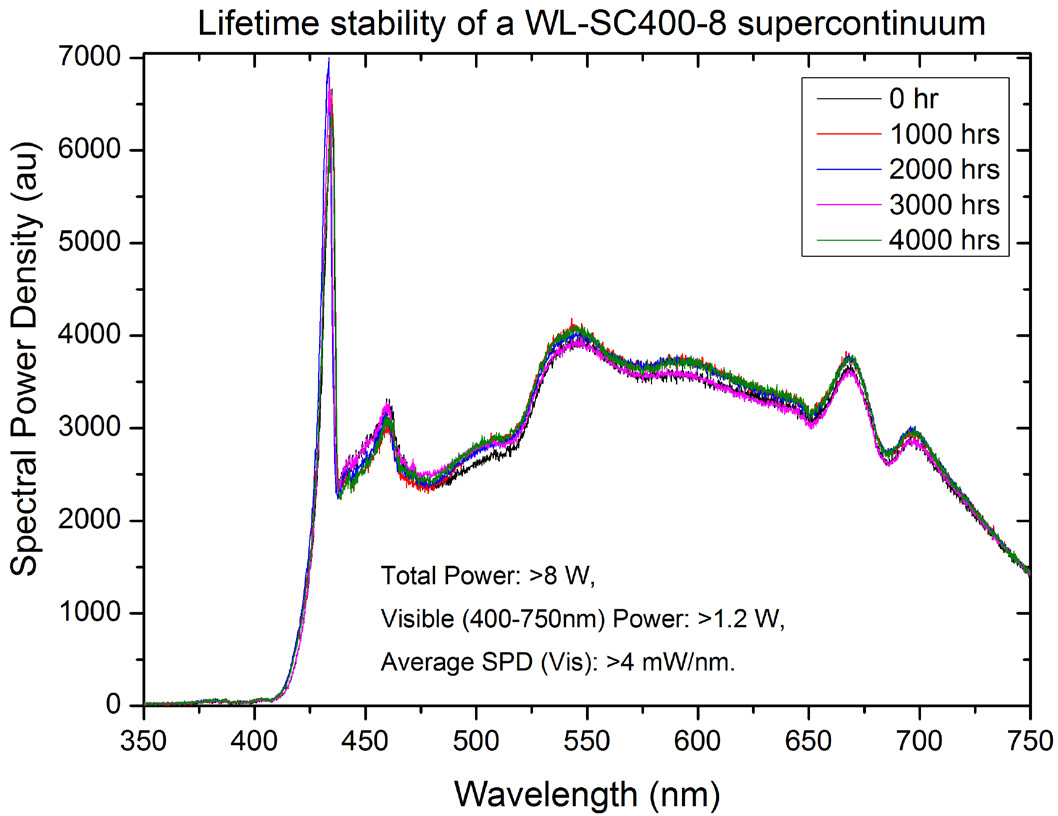 WL-SC-UV-3图2