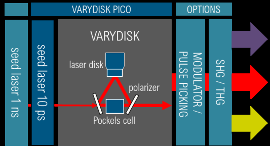 VaryDisk P500图1