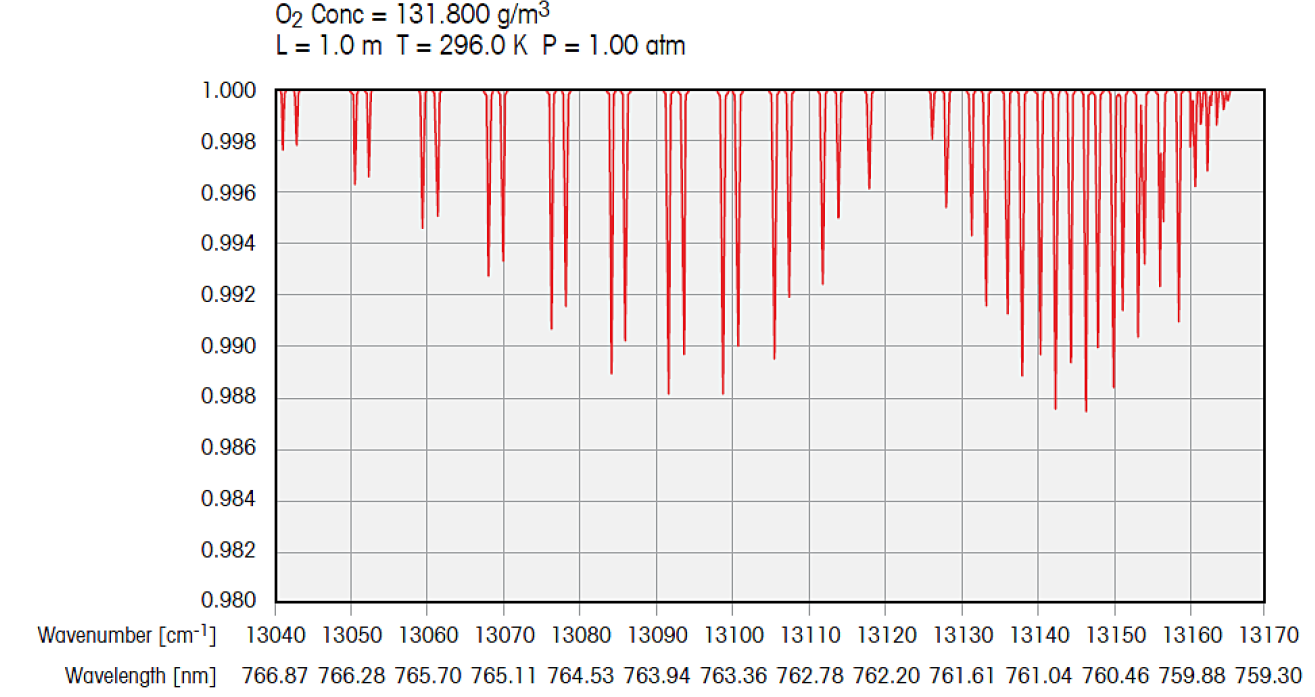 FLPD-760-0.25-VCSEL-TO39图4