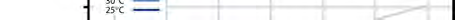 DFB laser diodes - 1100 nm to 1300 nm图3