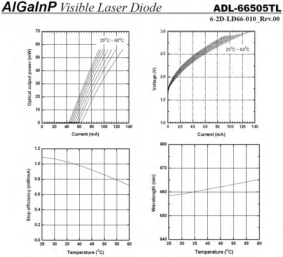 ADL-66505TL图3
