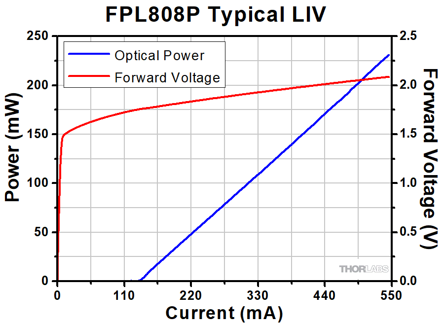 FPL808P图2