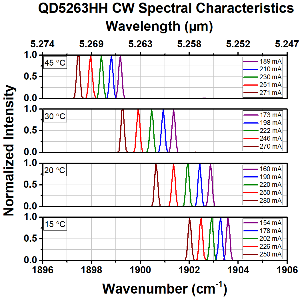 QD5263HH图5