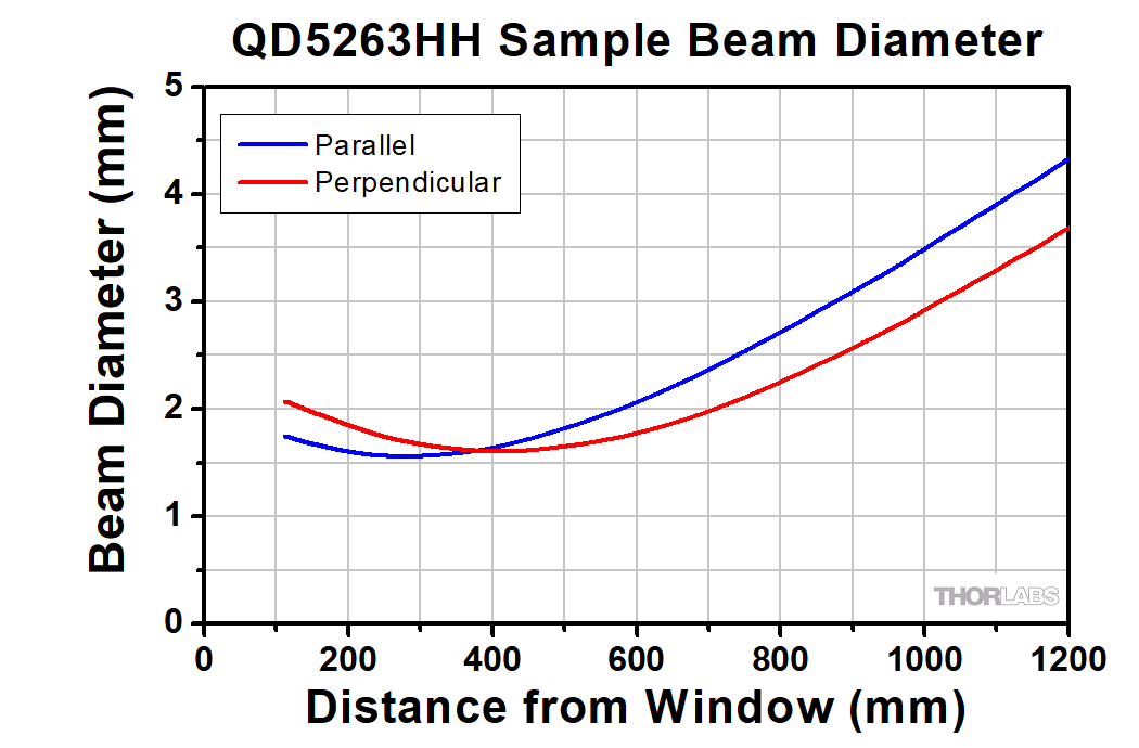 QD5263HH图7