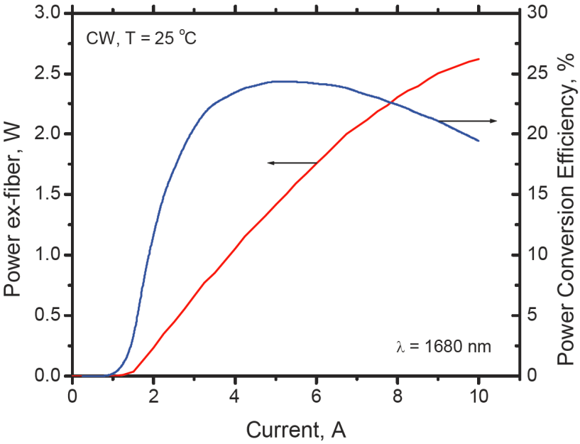 ALC-1680-2000-FM200.22图1