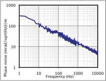 1064 nm RIO PLANEX图1