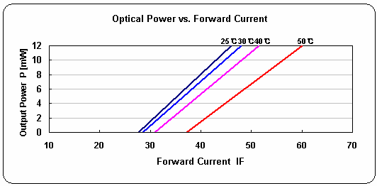 LD63F5S-A/B/C图1