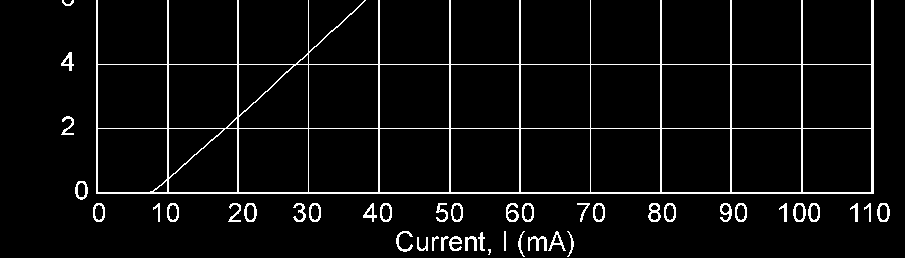 LDI-1550-DFB-2.5G-20/80图9