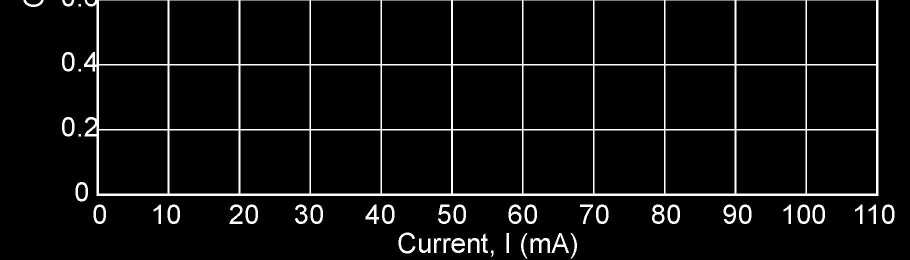 LDI-1550-DFB-2.5G-20/80图12