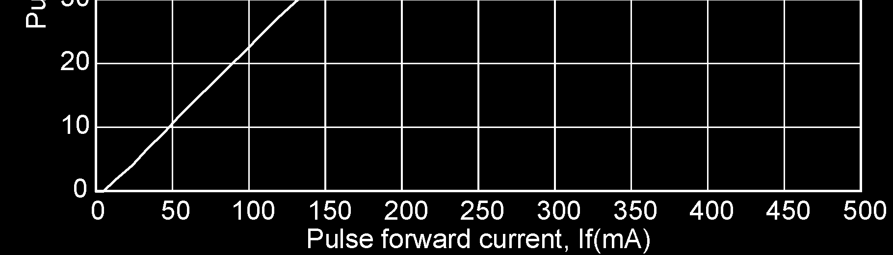 LDI-1550-DFB-2.5G-20/80图17