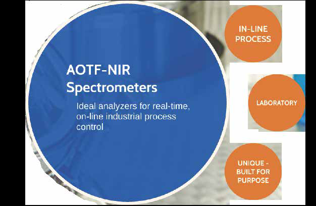 AOTF-NIR Spectrometers图3