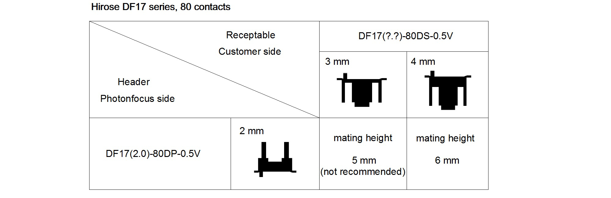 OEM-D2080-160-LC图5