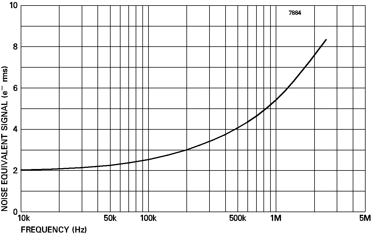 CCD42-90 (BI,NIMO)图7