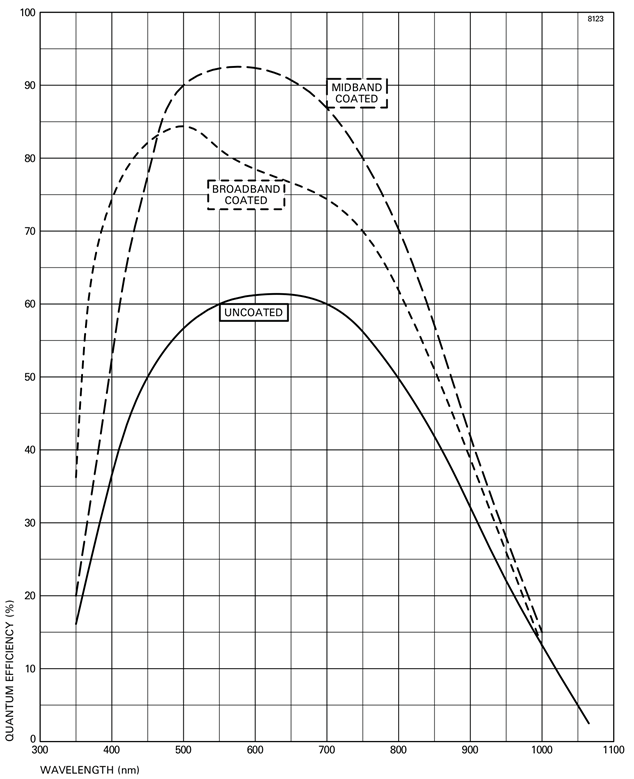 CCD47-20 (BI,AIMO)图4