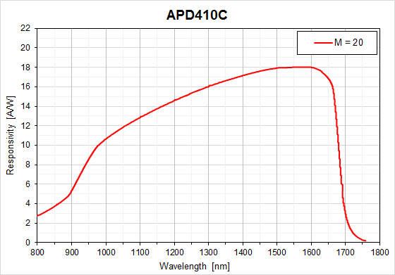 APD410C图1