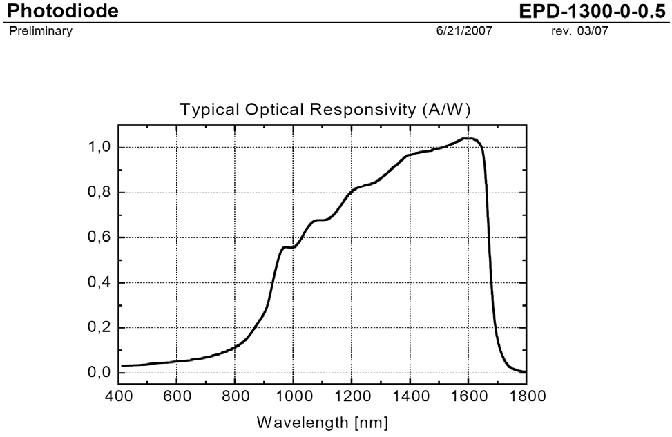 EPD-1300-0-0.5图1
