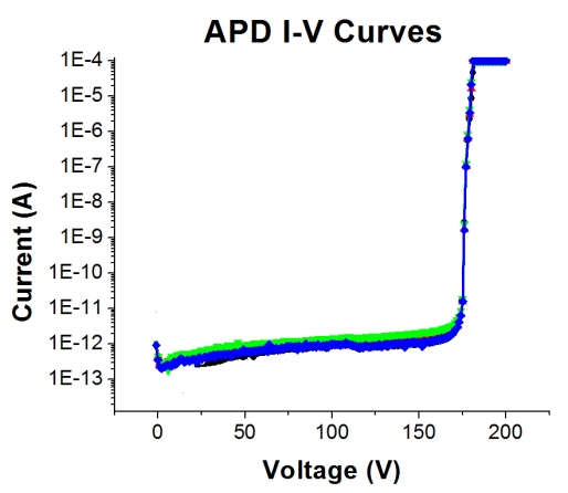 EOC SiC UV APD 1.45-QFN-16图4