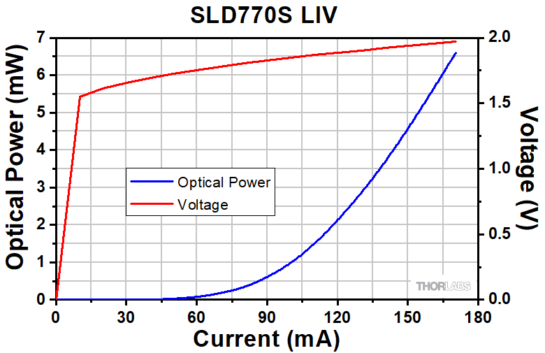 SLD770S图7