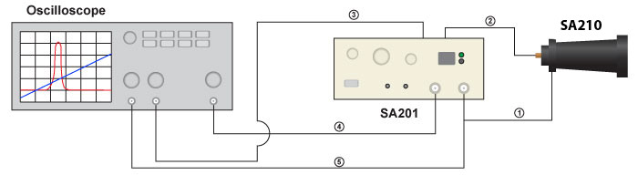 SA210-8B图8