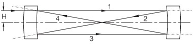 SA210-8B图6