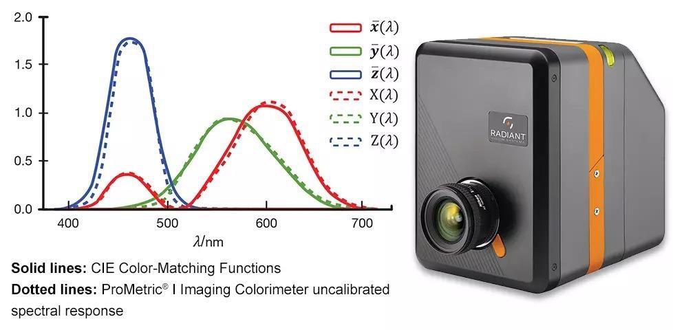 ProMetric® I-SC图3