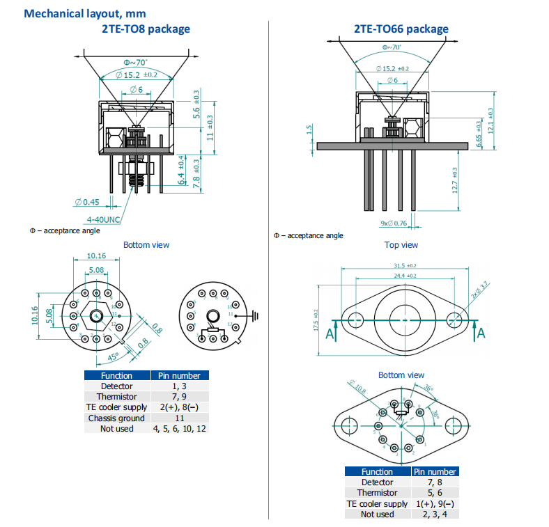 PC-2TE series图2