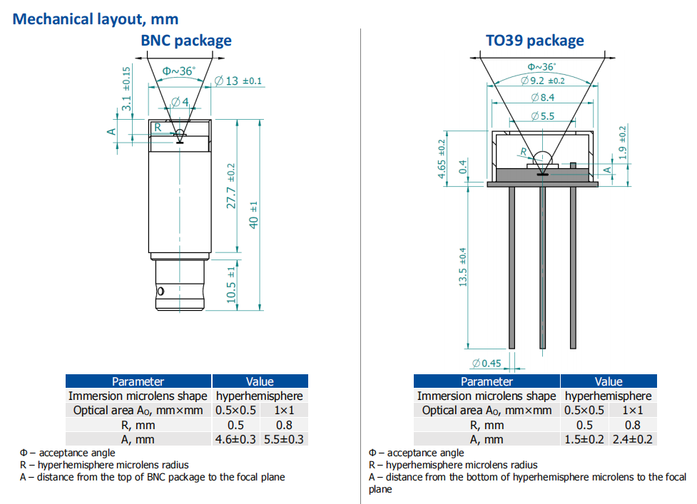 PVI series HgCdTe detectors图1