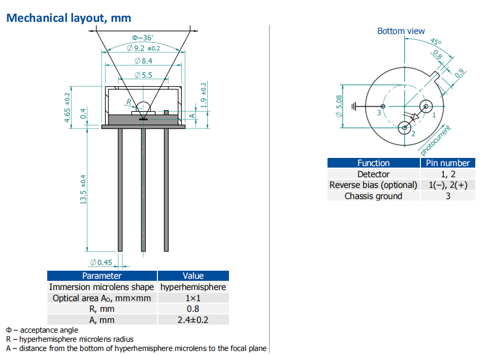 PVI-5-1×1-TO39-NW-36图2