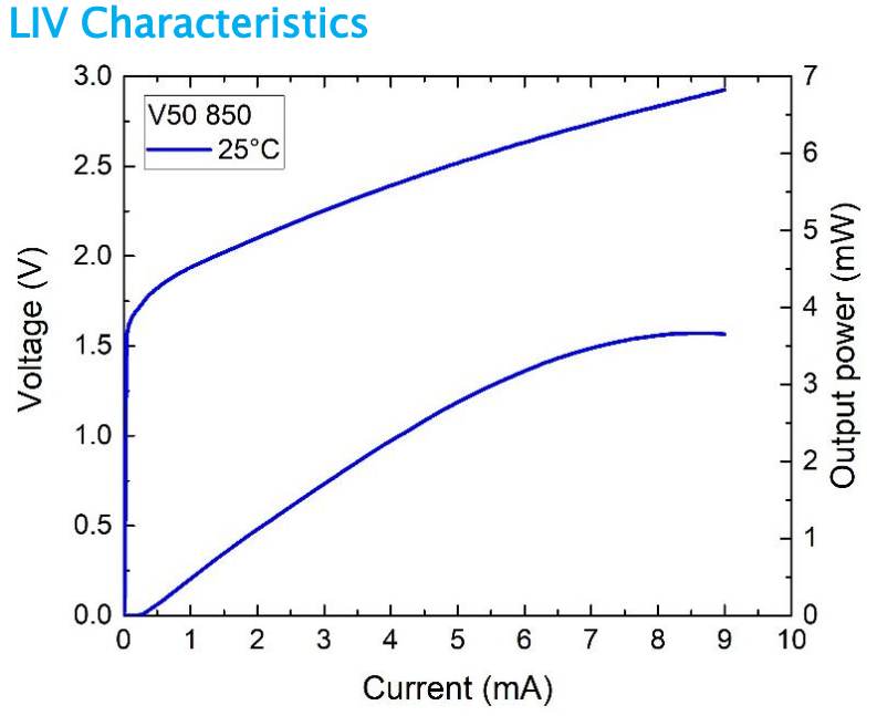 V50-850-Cxx图1