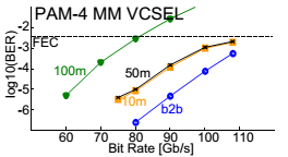 VM100-850M图3