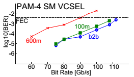 VM100-850M图4