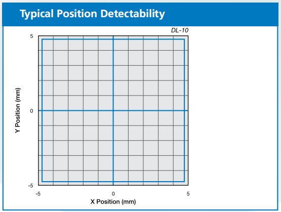 Duo-Lateral, Super Linear PSD图1