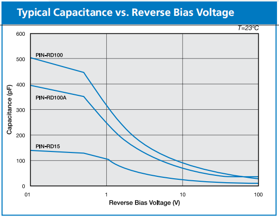 High Breakdown Voltage, Fully Depleted Series图1