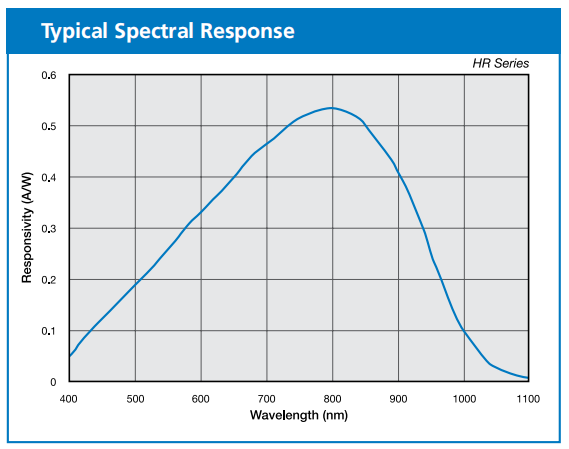  High Speed Silicon Series图1